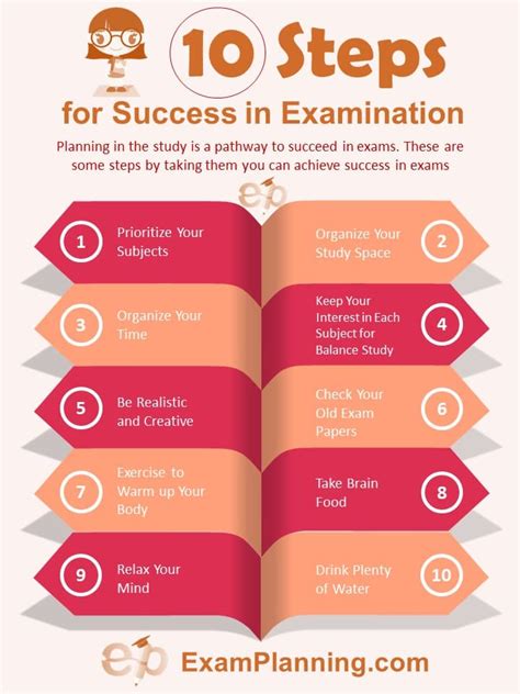 6 Tips For Cs 306 Final Exam Success