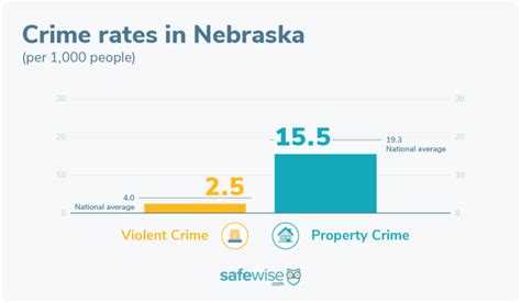 6 Ways Omaha Nebraska Crime Rate Affects Residents