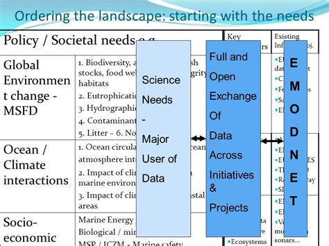 6 Ways Phyl Db Diversifies Biological Science Manoa