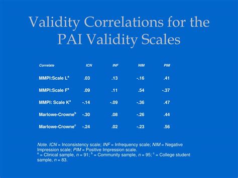 6 Ways To Accurately Use The Icn Scale On Pai