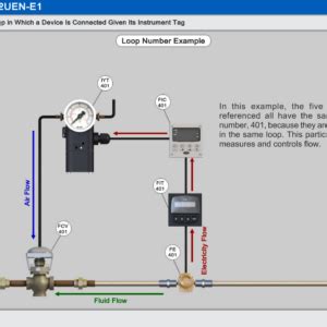 6 Ways To Master Amatrol Instrument Tag Fundamentals