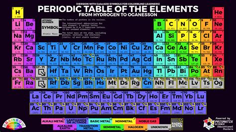 6 Ways To Read A Color Code Periodic Table