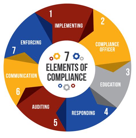 7 Elements Of Touch And Concern