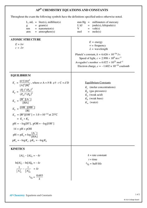 7 Essential Ap Chemistry Formulas