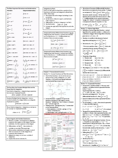 7 Essential Calc 2 Formulas To Know