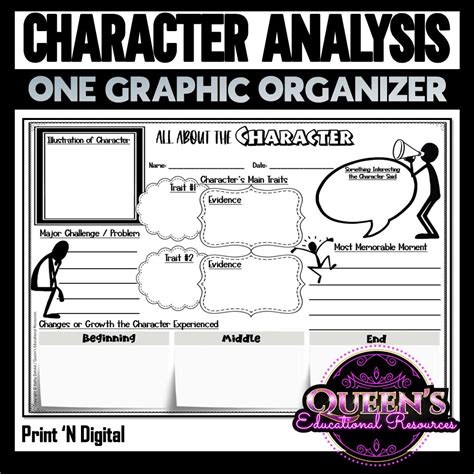 7 Essential Character Analysis Graphic Organizers