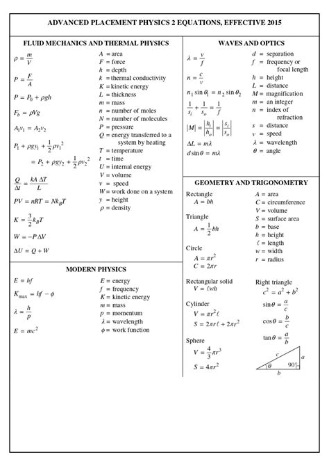 7 Essential Formulas For Ap Physics Success