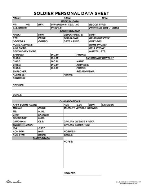 7 Essential Items On A Soldiers Personal Data Sheet