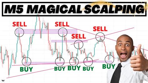 7 Key M4 And M5 Trading Strategies