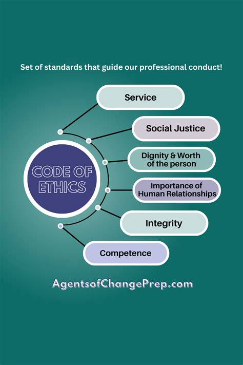 7 Key Principles Of Nasw Code Of Ethics