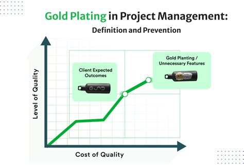 7 Steps To Master Gold Plating In Project Management