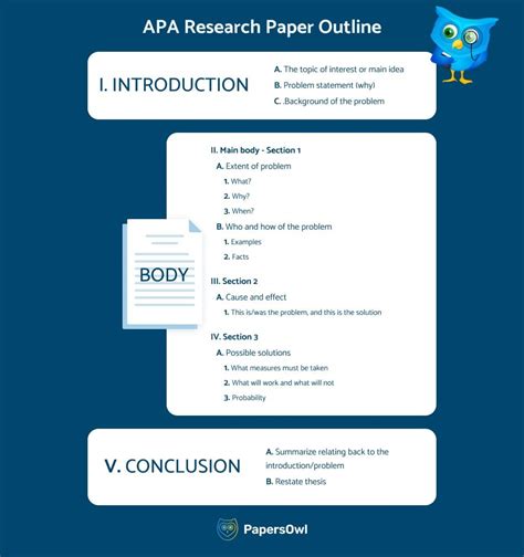 7 Steps To Perfect Research Paper Outline Template