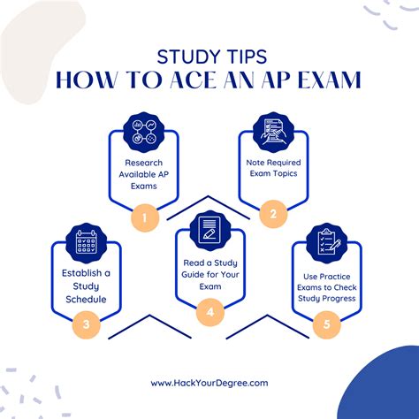 7 Tips To Ace The Xian Yu Ap Exam