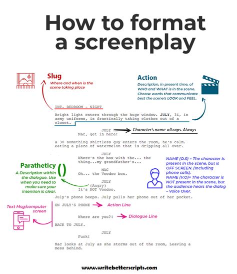 7 Tips To Format Dialogue Like A Pro