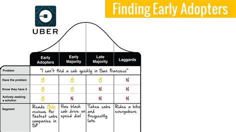 7 Traits Of Early Adopters