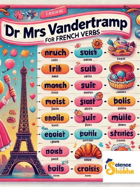 7 Verb Tricks From Dr. & Mrs. Vandertramp