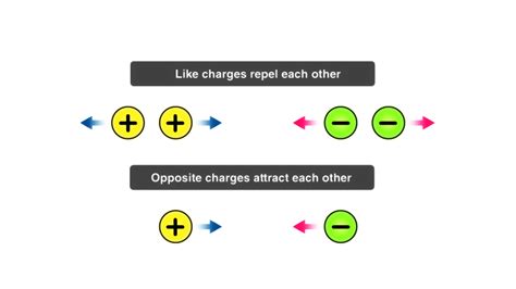 7 Ways Electric Charge Delays Impact Facs Analysis