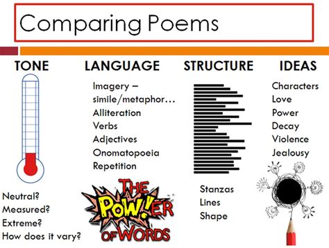 7 Ways Max Compares Poems