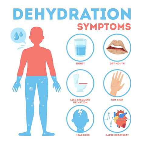 7 Ways To Combat Dehydration With A Care Plan