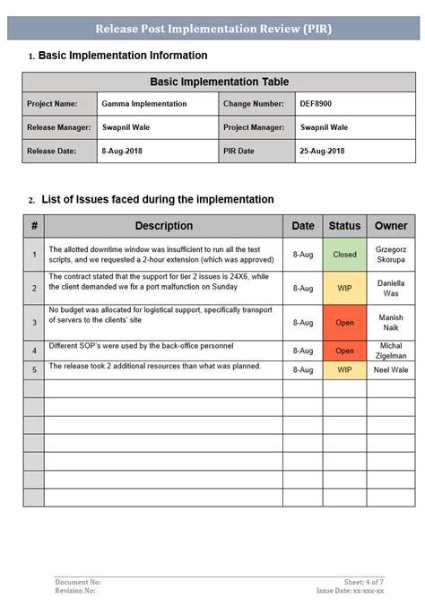 7 Ways To Conduct Post Implementation Review