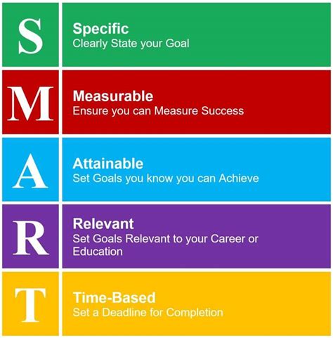 7 Ways To Write Measurable Work Completion Iep Goals