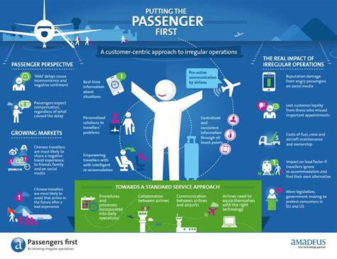 8 Ways 1400 Airport Impacts Your Travel Experience