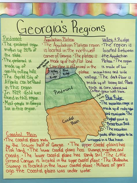 8 Ways To Ace The 8th Grade Georgia Brochure Project