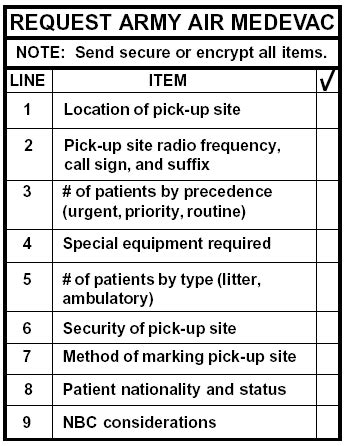 9 Essential Steps On A Medevac Card