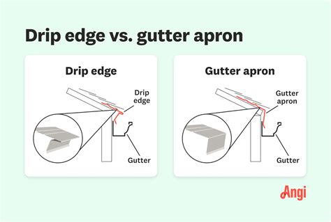 A Vs B Pipe Gutters: Which Is Best