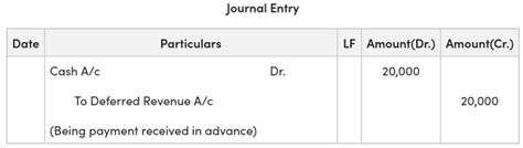 Accurate Revenue Deferral Journal Entry Explained Simply