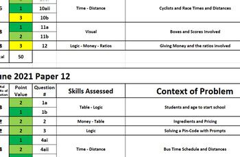 Aice Thinking Skills Grade Thresholds Explained