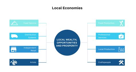 Airport Commerce Center: Boosting Local Economic Growth