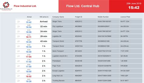 Airport Etd: Estimated Time Of Departure Explained