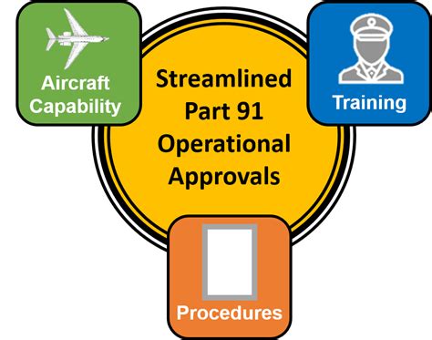 Airport Operational Database: Streamlining Aviation Management