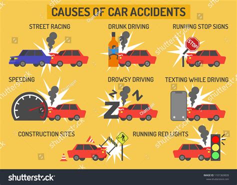 Airport Road Car Accident: Causes And Prevention Measures