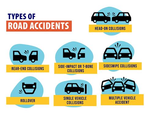 Airport Road Crash: Causes And Prevention Measures