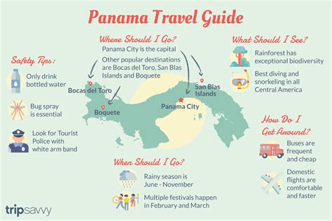 Airport Road Panama City: Location And Travel Guide