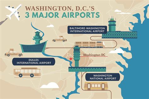 Airports Near Arlington Tx: A Travelers Guide