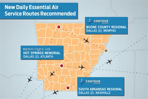 Airports Near Russellville Ar: Closest Options For Travelers