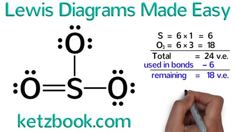 Al Lewis Dot Structure Made Easy: A Simple Guide