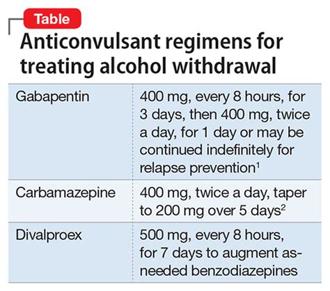 Alcohol Withdrawal Seizure Icd 10 Coding Explained