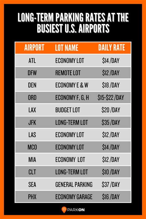 Allentown Airport Long Term Parking Options And Rates