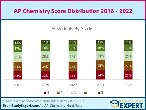 Ap Chem 2024 Exam Predictions And Study Guide