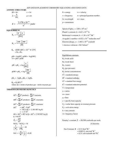 Ap Chemistry Reference Table: Quick Guide To Equations