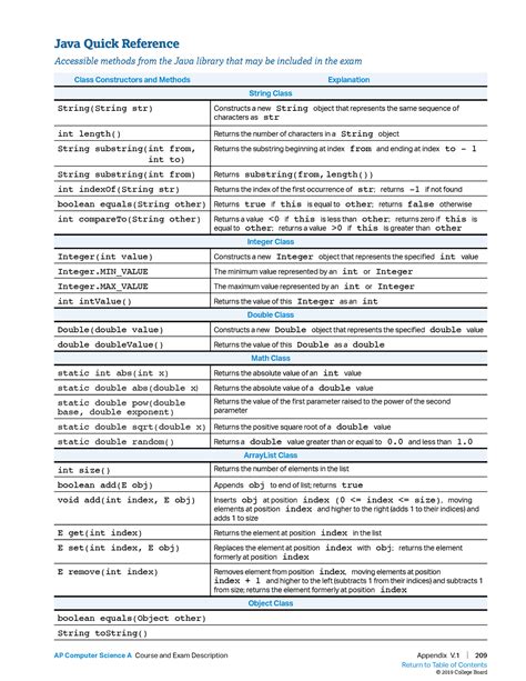 Ap Csa Reference Sheet: Ultimate Guide For Students