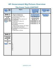 Ap Government Ced Doc: A Comprehensive Review Guide