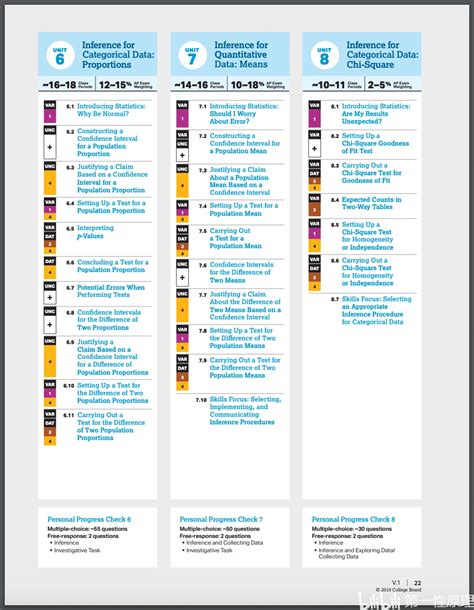 Ap Literature At A Glance: Mastering The Exam Essentials