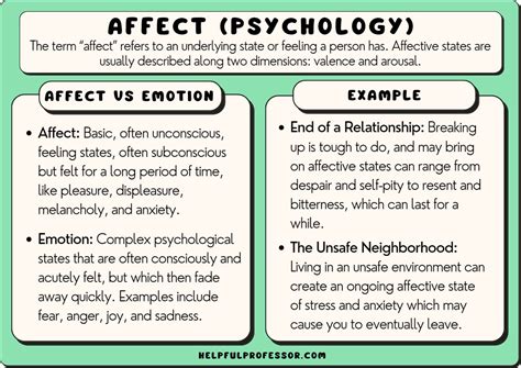 Ap Psychology Definition And Meaning Explained