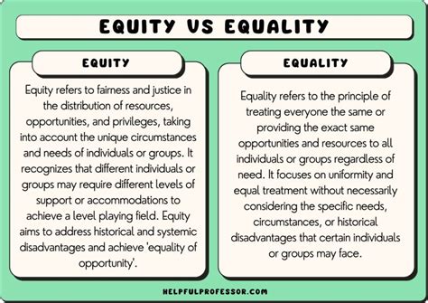 Ap Psychology Equity Definition Explained Simply