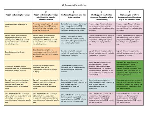 Ap Research Presentation Rubric Guide